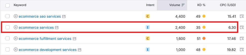 ecommerce keywords 1
