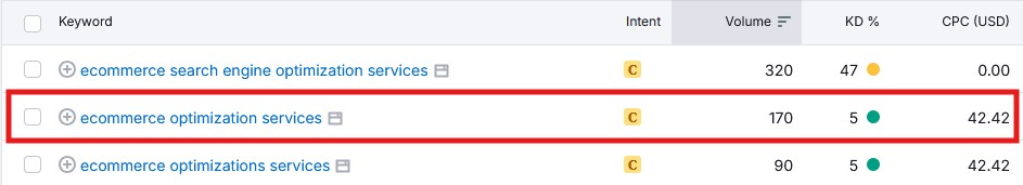 ecommerce keywords 2